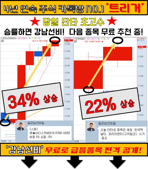 이 종목 ‘승률 98%’ 내일 승부보기!