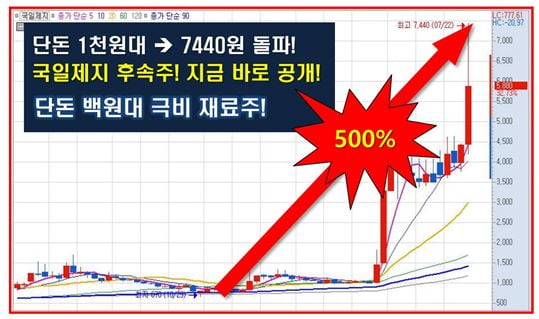 12월 "대 폭발" 임박한 극비 재료주 大공개!