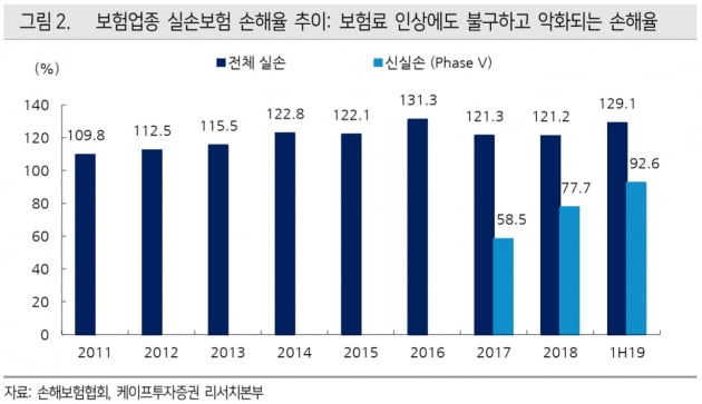 [한민수의 스톡뷰]"문재인케어 효과 없다"…튀어오른 손해보험株