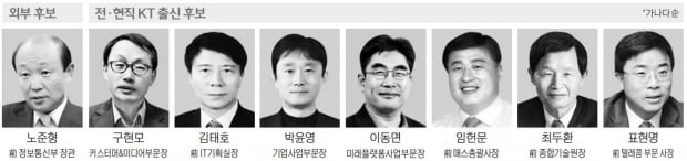 노준형·구현모·임헌문…KT 회장후보 9명 압축