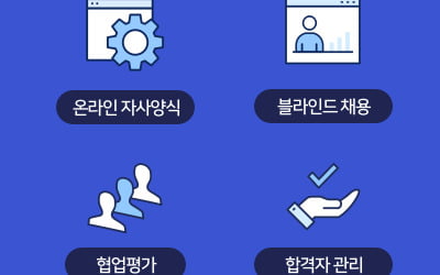 사람인, 인재채용 솔루션 '머스트' 출시