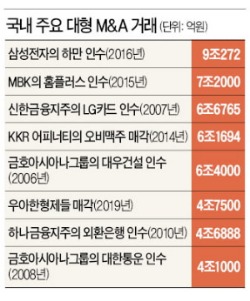 배민+요기요, JP모간·율촌 등 자문사들도 '잭팟'