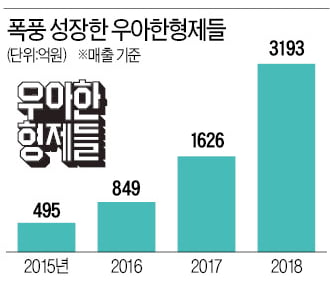 배민+요기요, JP모간·율촌 등 자문사들도 '잭팟'