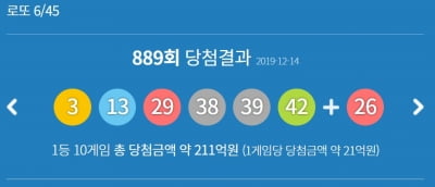 로또 889회 당첨번호 '3 13 29…'…1등 10명 각 21억원 행운