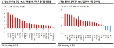 "한숨 돌린 미중 협상…이제 경제지표 살펴야"