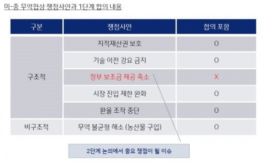 "무역합의 기대감은 여기까지…다시 펀더멘털로"-현대차