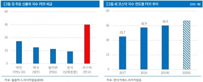 "2020년 덱스터·톱텍 등 관심…고성장 중소형주 주목"