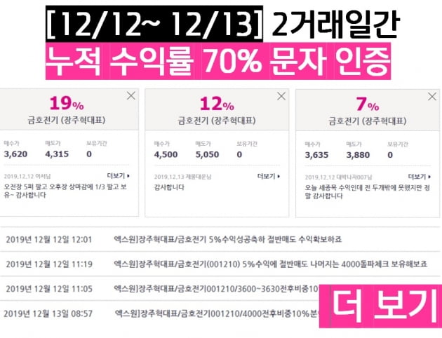 "급등주 속출" 목표주가 상향.. 상승임박주 TOP3