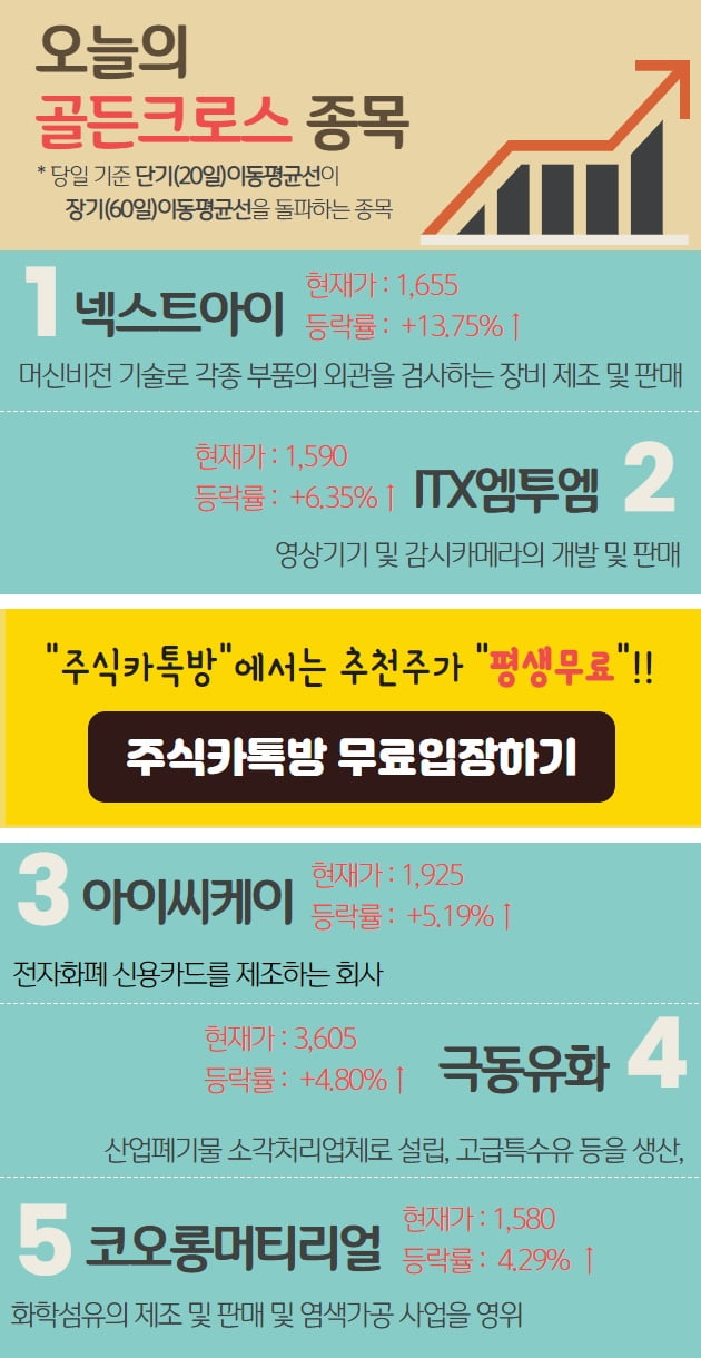 오늘은 어떤 종목이 골든크로스 되었나..