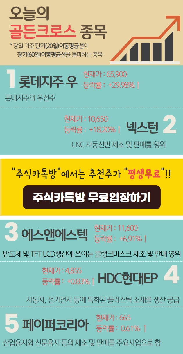 오늘은 어떤 종목이 골든크로스 되었나..