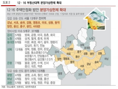 "부동산 직접투자 규제 의지 확인…리츠에 관심 필요"