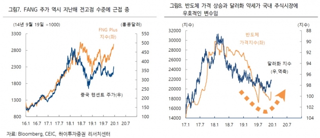 "대만 증시, 30년 만에 최고치…반도체 중심 랠리 시사"