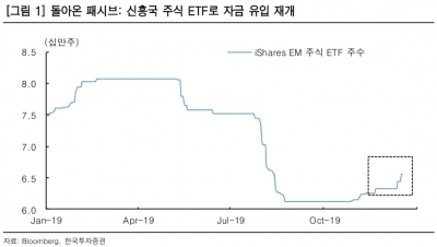 "홍콩 ETF로 자금 유입 시, 증시 추가 상승 기대"