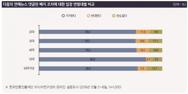 자료=한국언론진흥재단 미디어연구센터