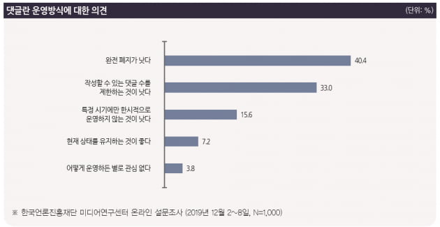 자료=한국언론진흥재단 미디어연구센터