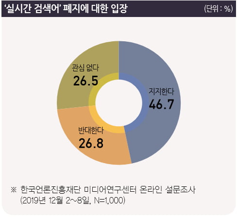 자료=한국언론진흥재단 미디어연구센터