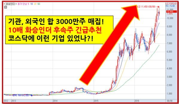 10배↑ "화승인더" 능가할 후속주 긴급추천!