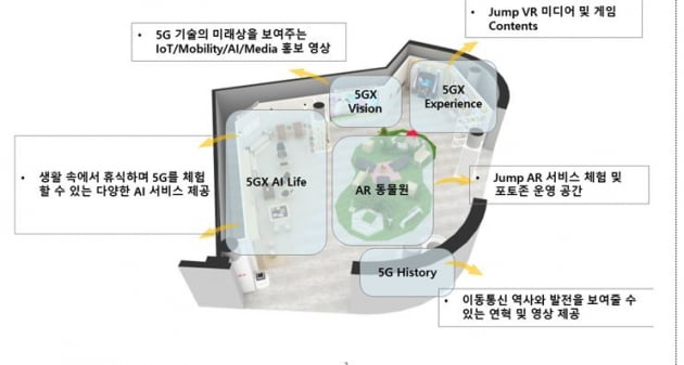 인천공항 5G 체험관 주요 서비스 안내도. 인천공항공사 제공
