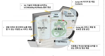 인천공항, AI·AR 기술 경험하는 5G체험관 개장