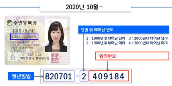 주민번호 45년만에 개편…지역번호 없어지고 임의로 부여된다 
