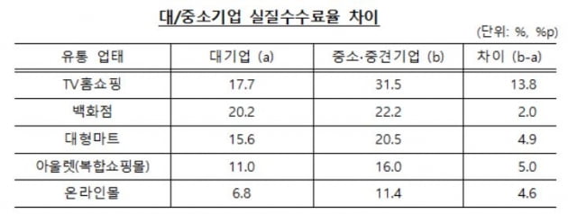 표=공정거래위원회 제공