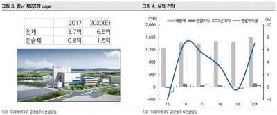 "명문제약, 증설 효과로 내년 흑자전환 전망…바이오 자회사도 주목"