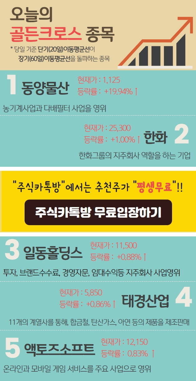 오늘은 어떤 종목이 골든크로스 되었나..