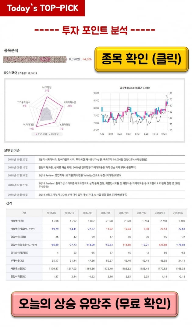 200% 급등! 산타 및 새해 선물을 약속한 제약,바이오 이 종목은?