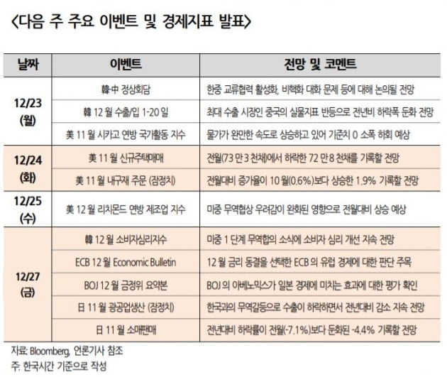 [주간전망]눈치보기 장세 전망…北 무력도발·한중일 정상회담 '변수'