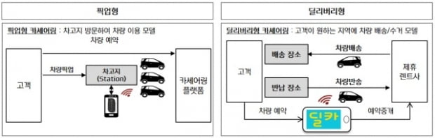 중소렌트사와 동반 성장하는 카셰어링 플랫폼 딜카