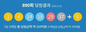 로또890회당첨번호 '1, 4, 14, 18, 29, 37'. / 출처=동행복권 홈페이지 화면갈무리