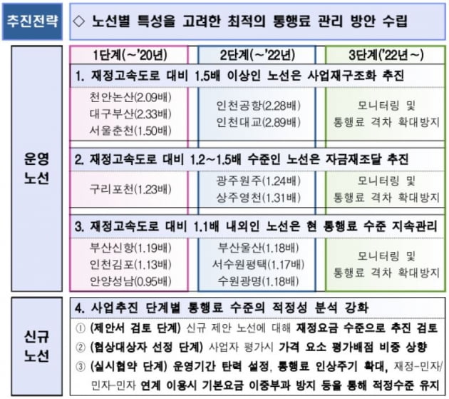 (자료 국토교통부)