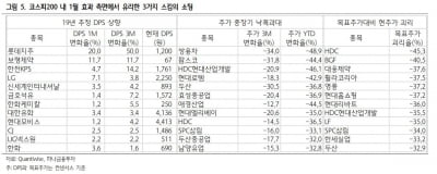 "롯데지주·쌍용차…1월 효과, 누릴 가능성 높아"