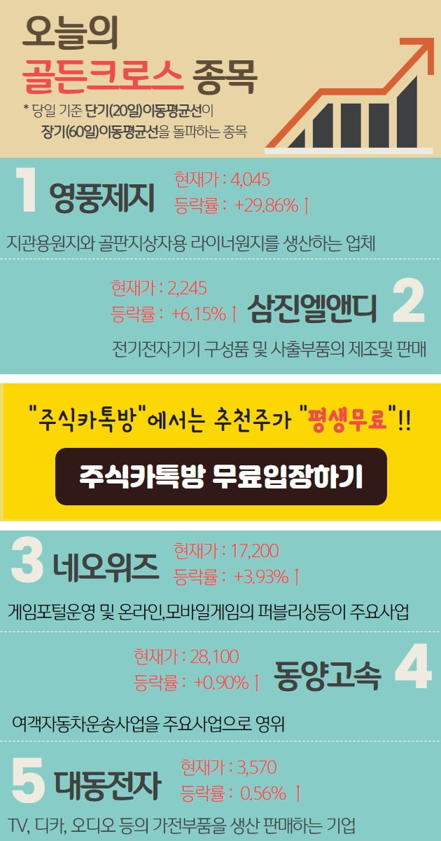 오늘은 어떤 종목이 골든크로스 되었나..