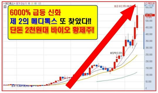 세계 1위 바이오 新기술 개발! 독점계약 일대 大파란!