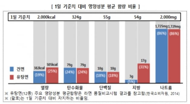 자료=한국소비자원 제공