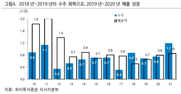 경자년 유망주, 너로 정했다!…엑시콘·명문제약 등 흑자전환 기대[한민수의 스톡뷰]