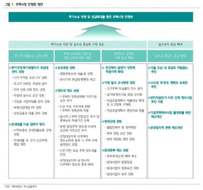 "12.16 대책, 규제 정점…대우건설 등 건설株 사모아야"