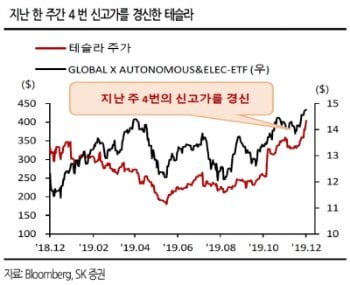 출처=SK증권.