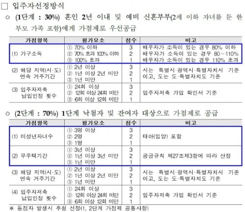 올해 마지막 신혼희망타운, 1777호 입주자모집…의정부고산, 세종시, 양산사송