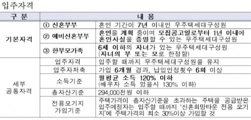 올해 마지막 신혼희망타운, 1777호 입주자모집…의정부고산, 세종시, 양산사송