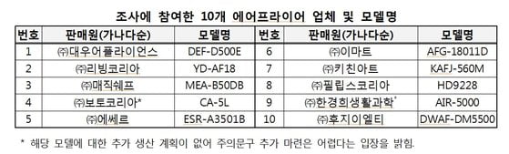 /사진=한국소비자원