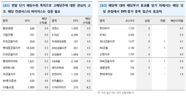 배당투자 마지막 기회…한전KPS·KB금융 등 관심[한민수의 스톡뷰]