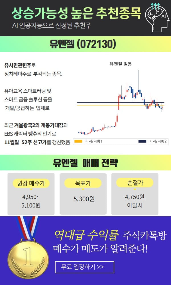 지금 이 종목에 주목! 단기승부주 공개