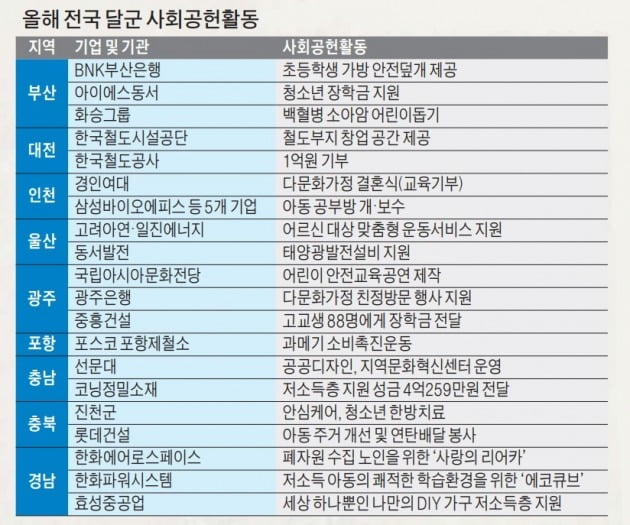 기부보다 빛나는 '온정의 손길' 이어진다