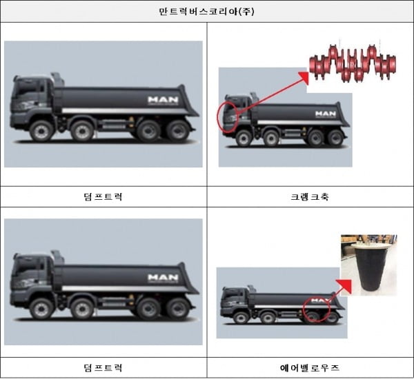 [자료=국토부 제공]