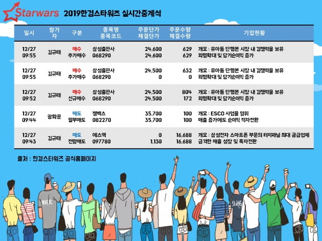 [한경 스타워즈] 27일 10시 실시간 중계석, 지금 증권맨들의 종목 선택은?