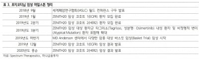 "한미약품, 포지오티닙 실패 아니다…여전히 매력적"