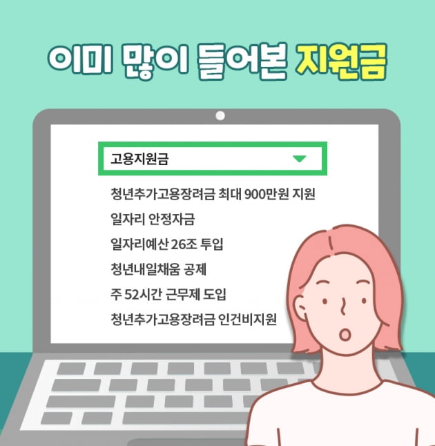 [카드뉴스] 고용지원금, 우리회사만 몰랐던 이야기