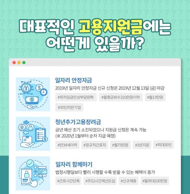 [카드뉴스] 고용지원금, 우리회사만 몰랐던 이야기